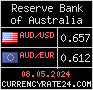 CurrencyRate24 - Австралия