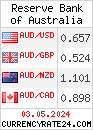 CurrencyRate24 - Australia