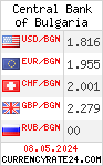 CurrencyRate24 - Bułgaria