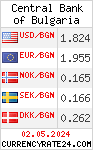CurrencyRate24 - Bulgarien