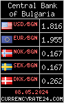 CurrencyRate24 - Bulgarien