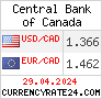 CurrencyRate24 - Канада