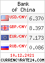 CurrencyRate24 - Chiny