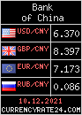 CurrencyRate24 - Китай