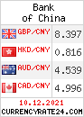 CurrencyRate24 - Kina
