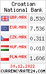 CurrencyRate24 - Chorwacja