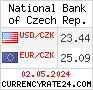 CurrencyRate24 - Republika Czeska