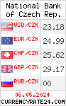 CurrencyRate24 - Republika Czeska