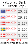 CurrencyRate24 - Чехия