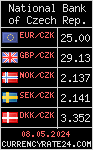 CurrencyRate24 - Чехия