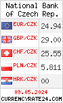 CurrencyRate24 - Czech Republic