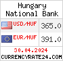 CurrencyRate24 - Węgry