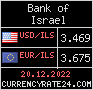 CurrencyRate24 - Израиль