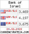 CurrencyRate24 - Izrael