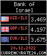 CurrencyRate24 - Israel