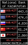 CurrencyRate24 - Kazachstan