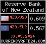 CurrencyRate24 - Новая Зеландия