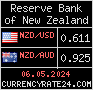 CurrencyRate24 - Новая Зеландия