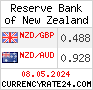 CurrencyRate24 - Nya Zeeland
