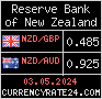 CurrencyRate24 - Nowa Zelandia