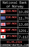 CurrencyRate24 - Норвегия