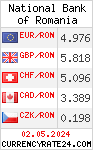 CurrencyRate24 - Rumunia