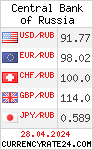 CurrencyRate24 - Россия