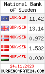 CurrencyRate24 - Szwecja