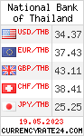 CurrencyRate24 - Тайланд