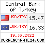 CurrencyRate24 - Турция