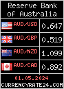 CurrencyRate24 - Australia