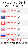 CurrencyRate24 - Белоруссия
