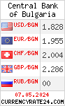 CurrencyRate24 - Болгария