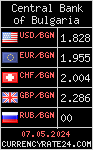 CurrencyRate24 - Болгария