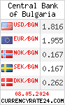 CurrencyRate24 - Bulgaria