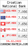 CurrencyRate24 - Croatia
