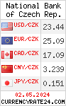 CurrencyRate24 - Czech Republic