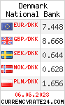 CurrencyRate24 - Denmark