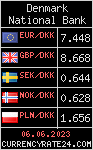 CurrencyRate24 - Dänemark