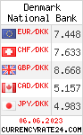 CurrencyRate24 - Denmark