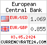 Currency Rate in Europe