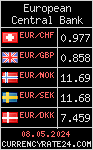 CurrencyRate24 - Europe