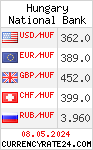 CurrencyRate24 - Węgry