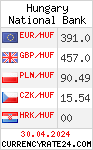 CurrencyRate24 - Hungary