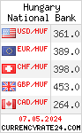 CurrencyRate24 - Hungary