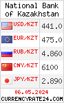 CurrencyRate24 - Kazakstan
