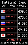 CurrencyRate24 - Казахстан