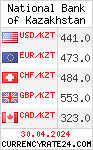 CurrencyRate24 - Kazakhstan
