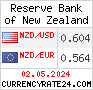 CurrencyRate24 - Nya Zeeland