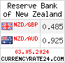 CurrencyRate24 - Neuseeland